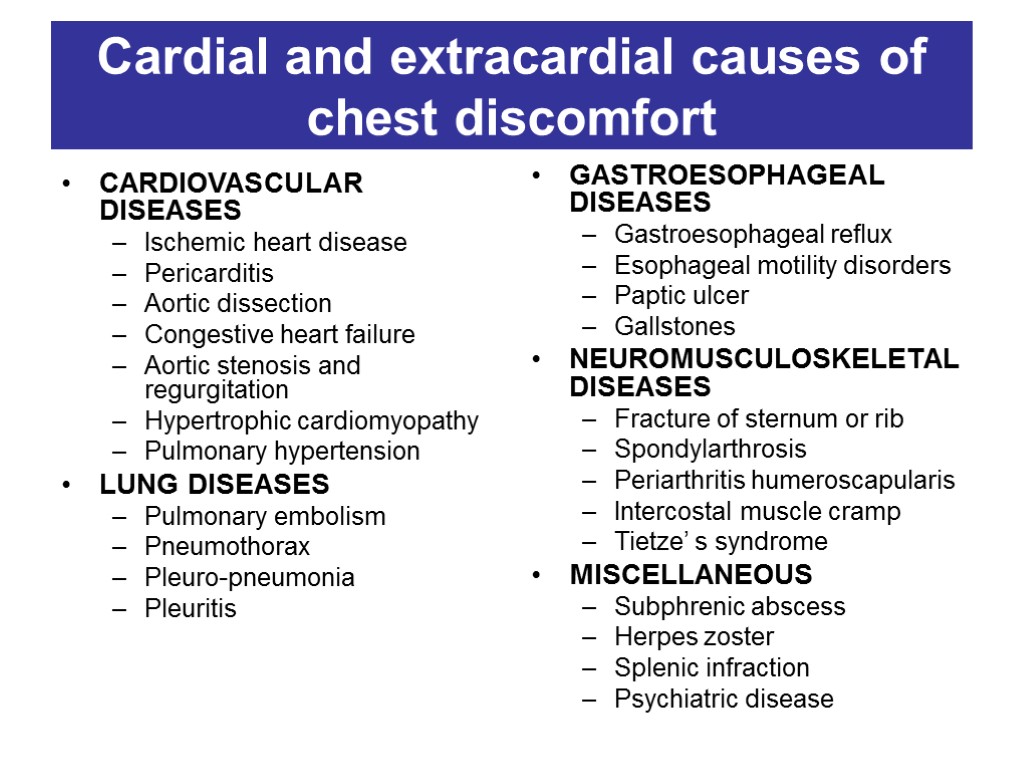 Cardial and extracardial causes of chest discomfort CARDIOVASCULAR DISEASES Ischemic heart disease Pericarditis Aortic